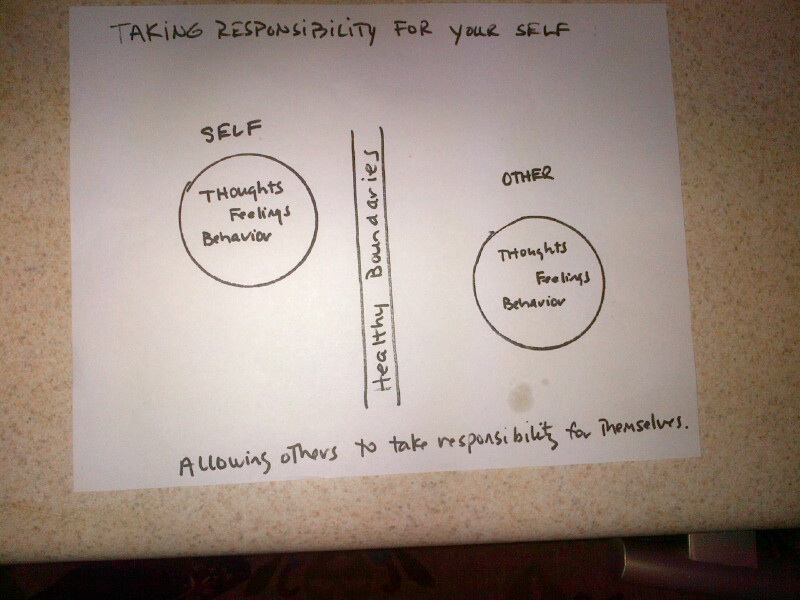 Looks fairly simple. Unless "Other" is "Mother."